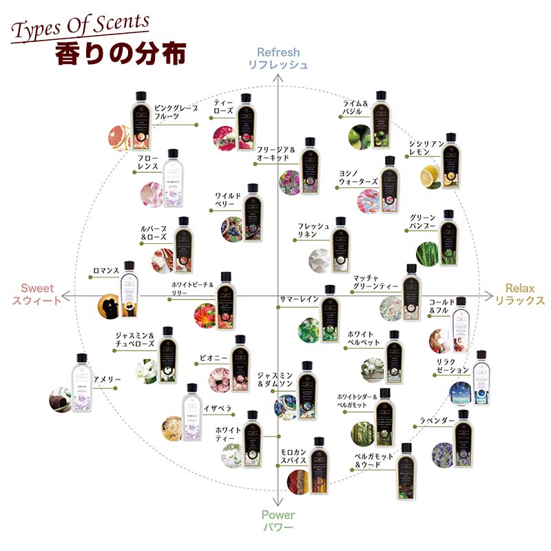アシュレイ&バーウッド ランプフレグランス