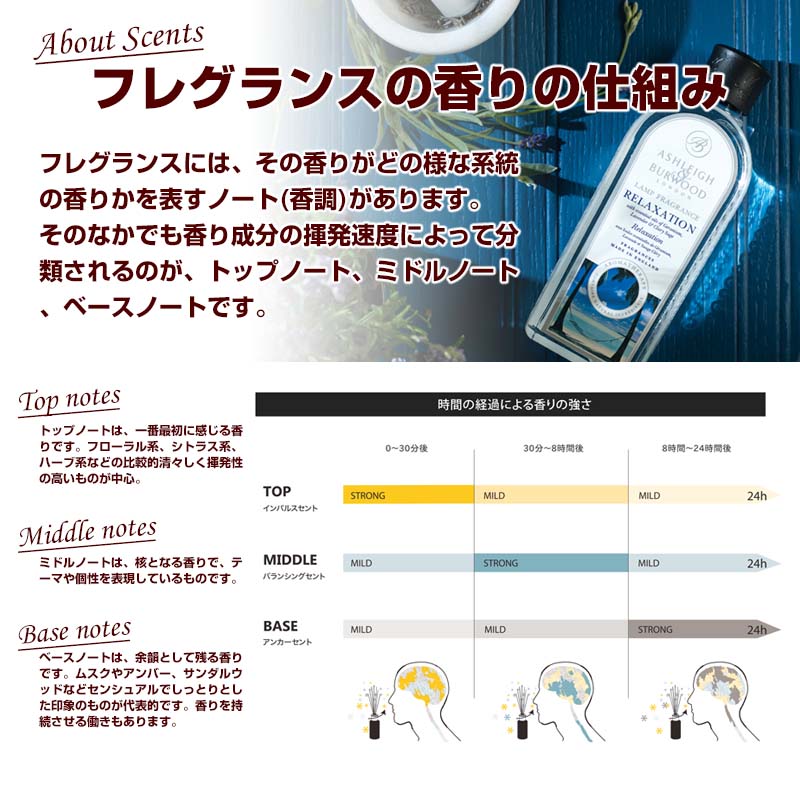 アシュレイ&バーウッド ランプフレグランス